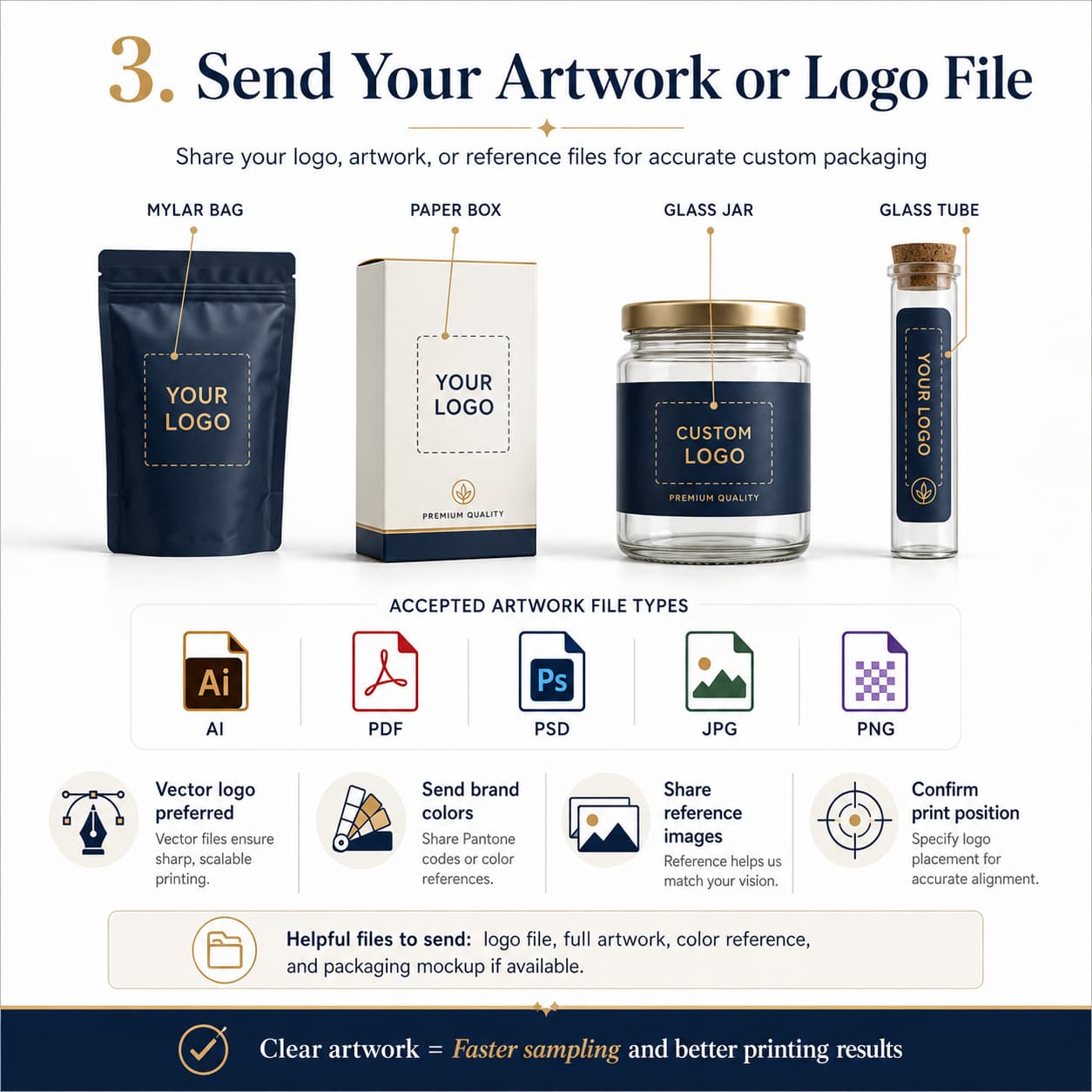 custom packaging samples